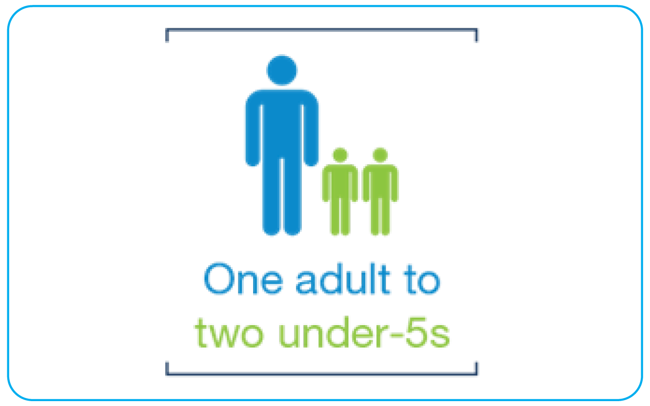 1 adult to 2 under 5s
